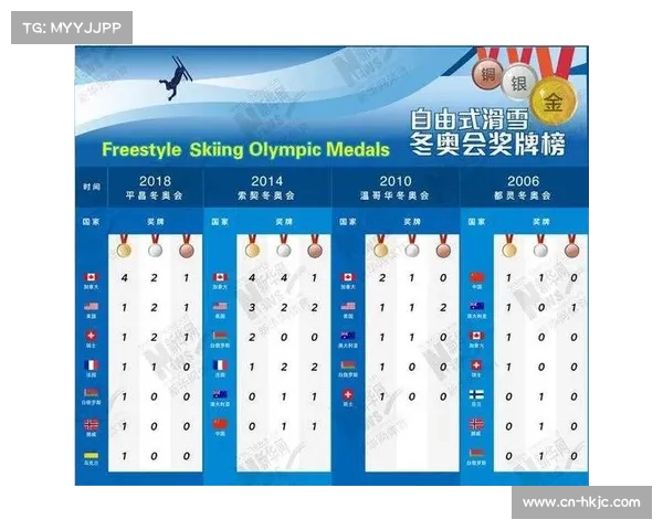 冬奥会中国金牌成就分析暨总奖牌榜排名回顾 冬奥会中国金牌成就分析暨总奖牌榜排名回顾