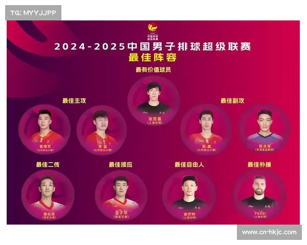 2025年国家男排集训名单新鲜出炉引发热议和期待 2025年国家男排集训名单新鲜出炉引发热议和期待